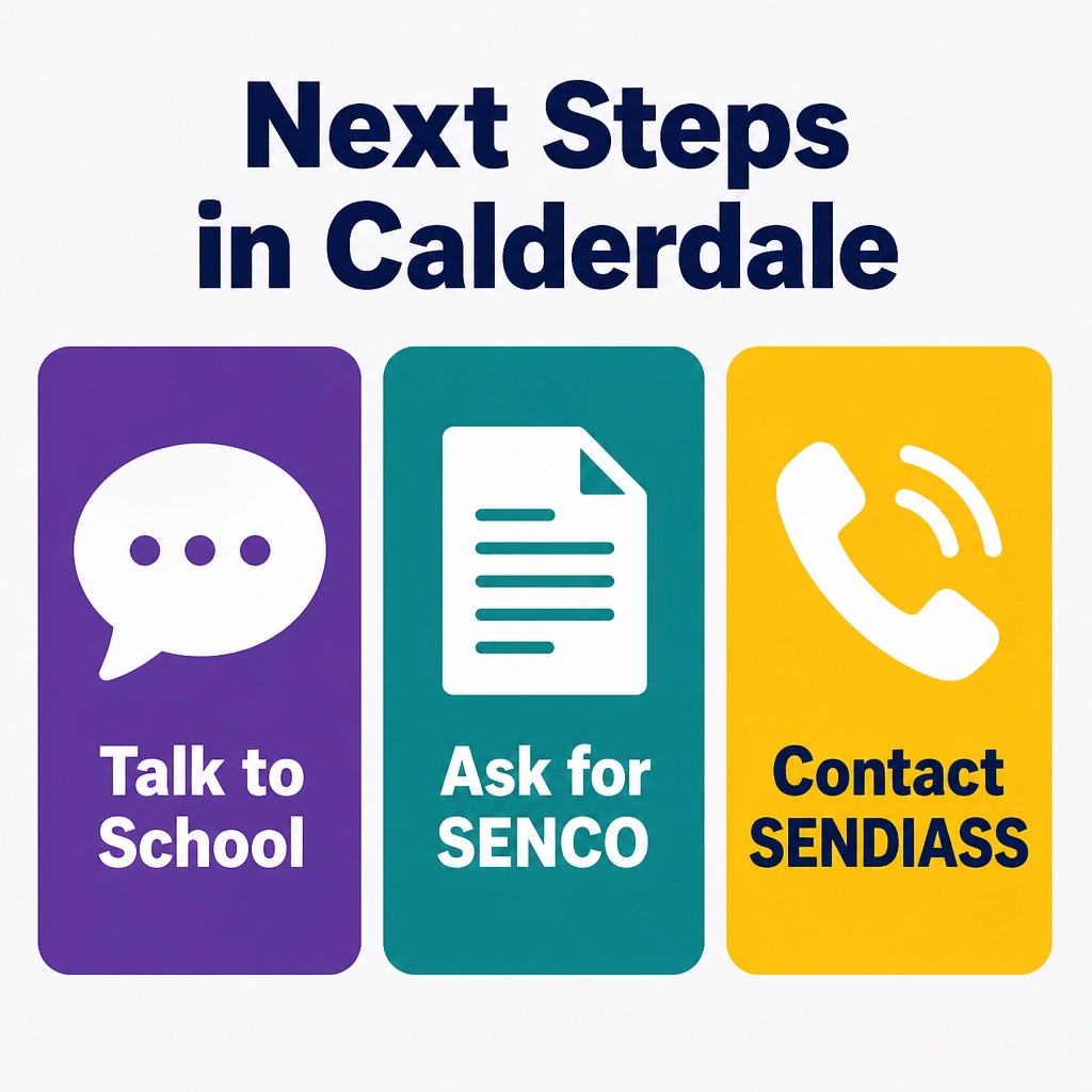 A card-based graphic showing next steps: Talk to school, Ask for SENCO, and Contact SENDIASS.