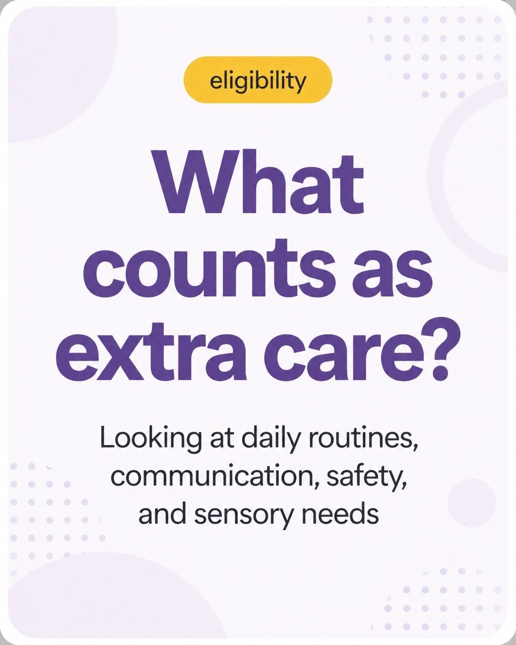 Eligibility requirements graphic showing what counts as extra care