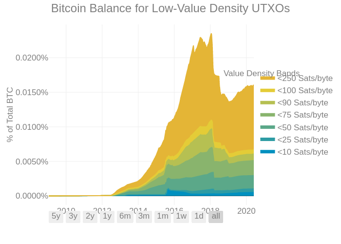 utxo_density_distribution