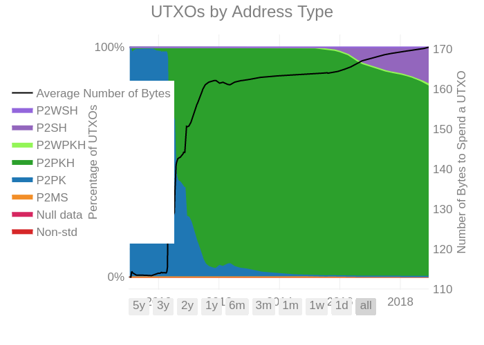 num_utxo_by_address_type