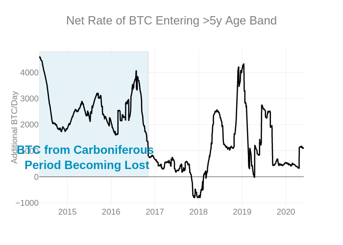 coins_transition_to_5y