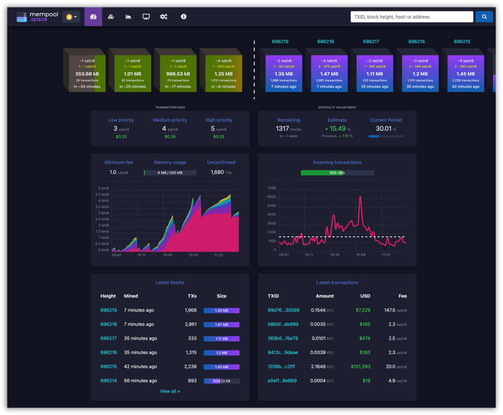 mempool.space Dashboard