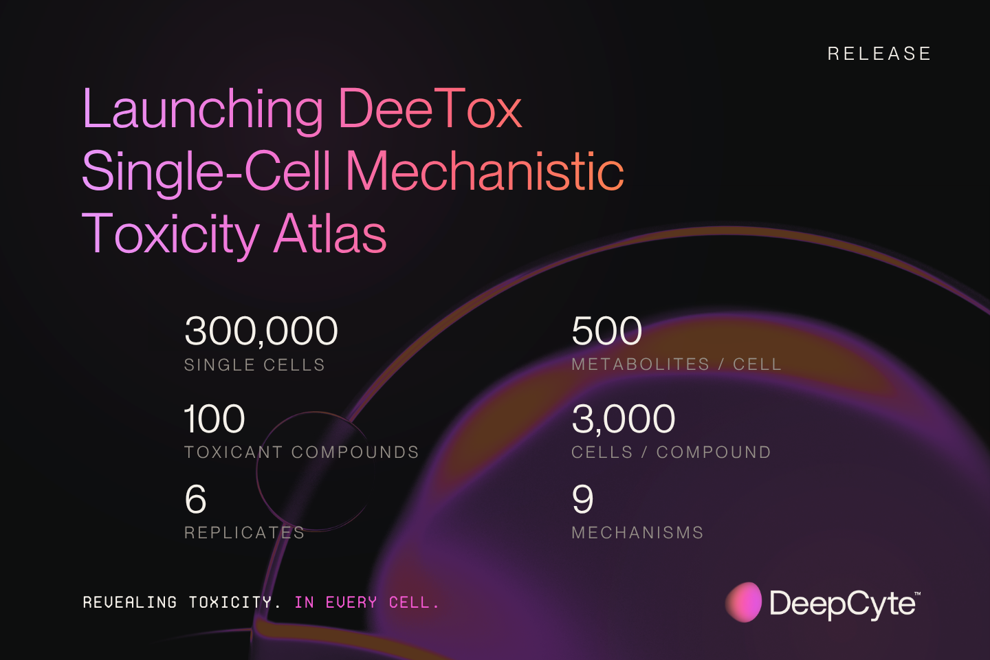 DeepCyte Launches World's First Single-Cell Mechanistic Toxicity Atlas