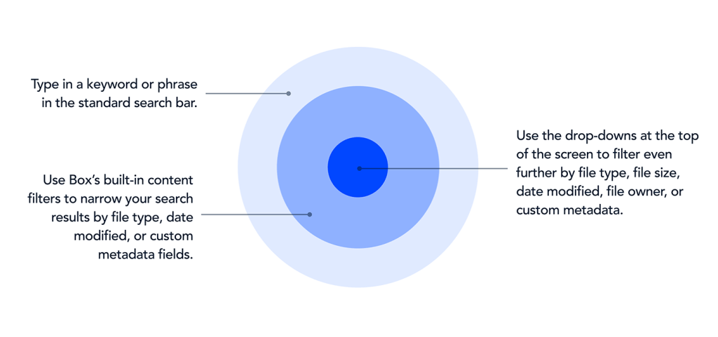 search-capabilities-box-ediscovery