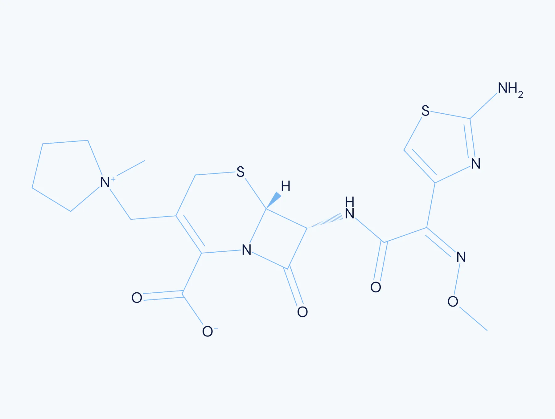 Chemical structure diagram for Cefepime + L-Arginine antibiotic compound
