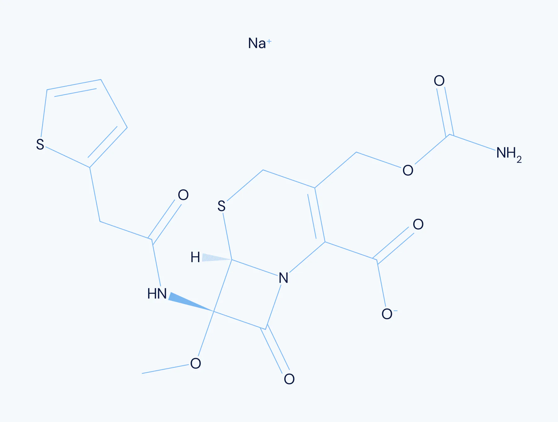 Chemical structure diagram for Cefoxitin Sodium, an anti-infective antibiotic
