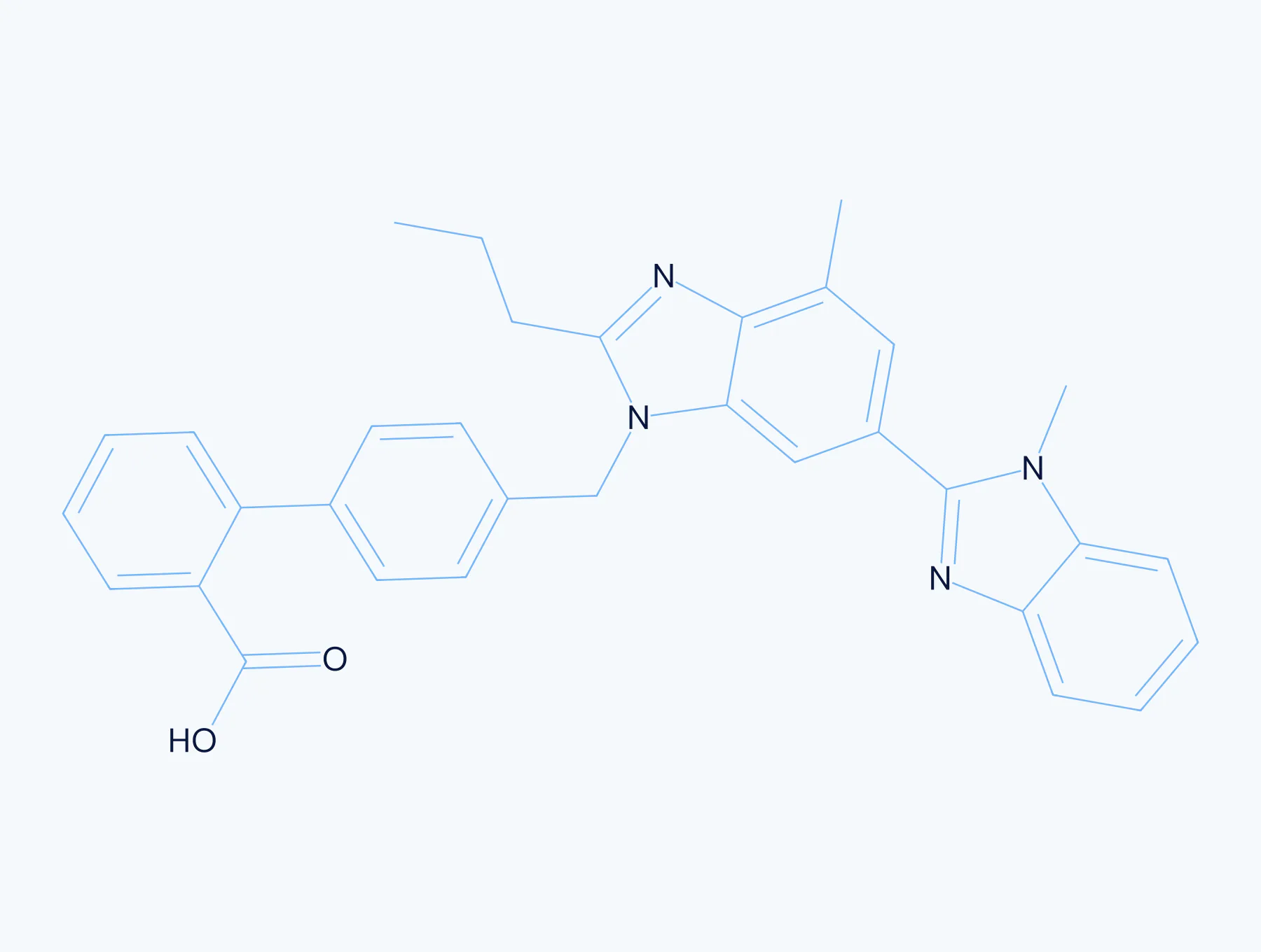 Chemical structure diagram for Telmisartan, an API manufactured by OrchidPharma