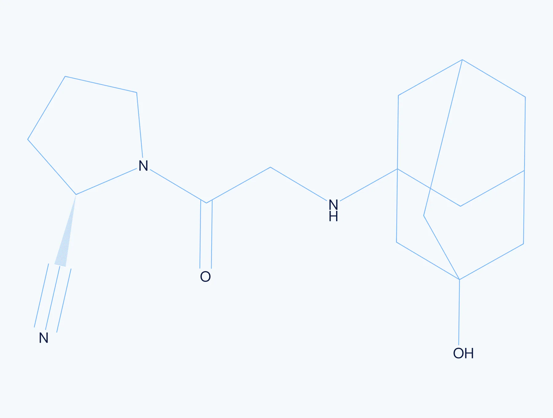 Chemical structure diagram of Vildagliptin, an API for diabetes treatment