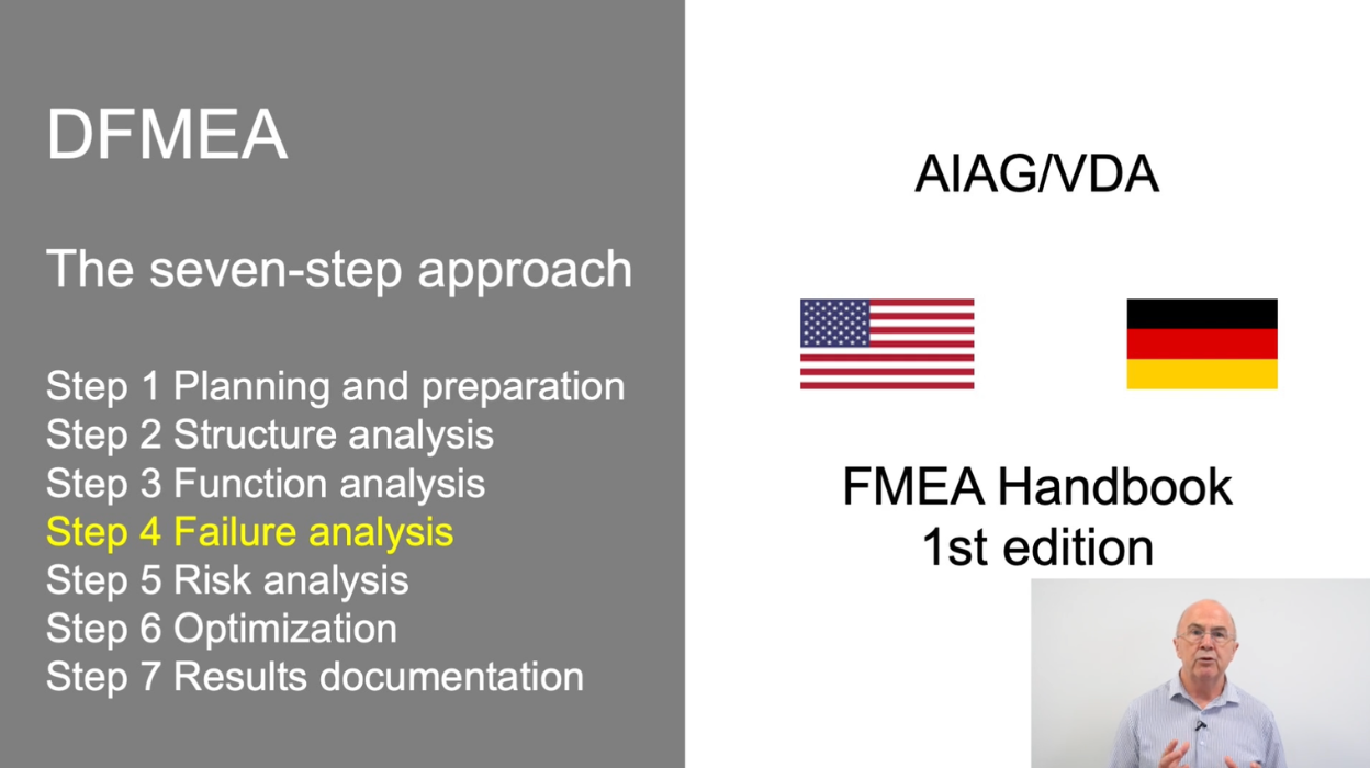 Video 4: DFMEA Step 4 Failure Analysis