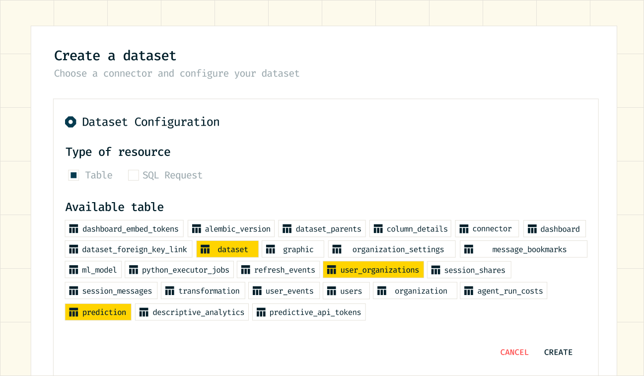 User interface screen for creating a dataset with options to select type of resource as Table or SQL Request and multiple available tables with some highlighted in yellow including dataset, user_organizations, and prediction.