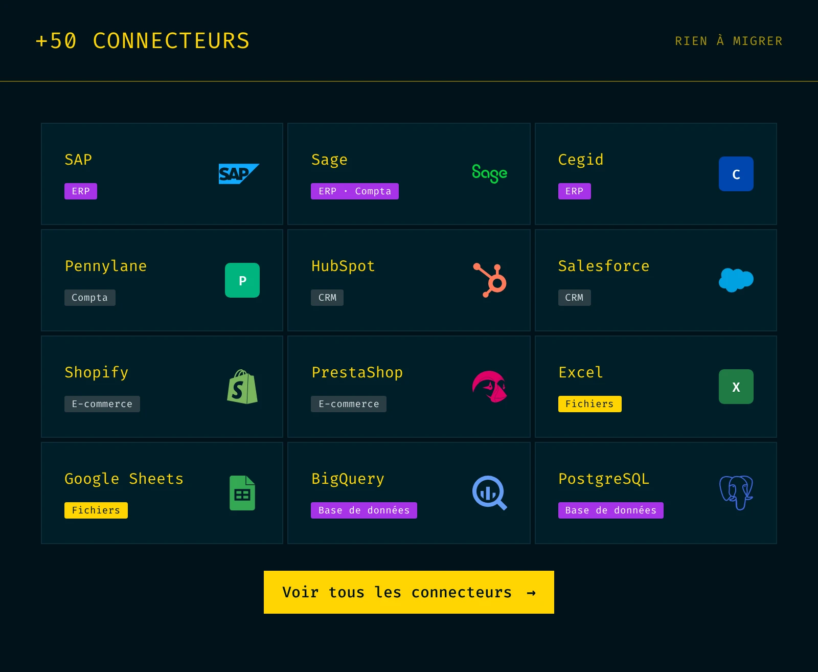 Connecteurs MatR : SAP, Sage, Cegid, Pennylane, HubSpot, Salesforce, Shopify, PrestaShop, Excel, Google Sheets, BigQuery, PostgreSQL
