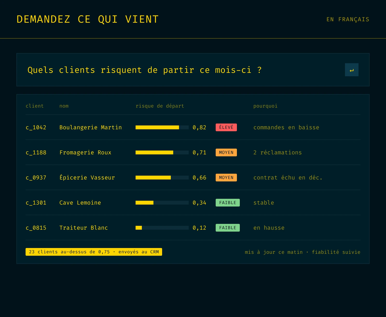 Question posée en français à MatR et liste des clients à risque de départ avec leur score et la raison