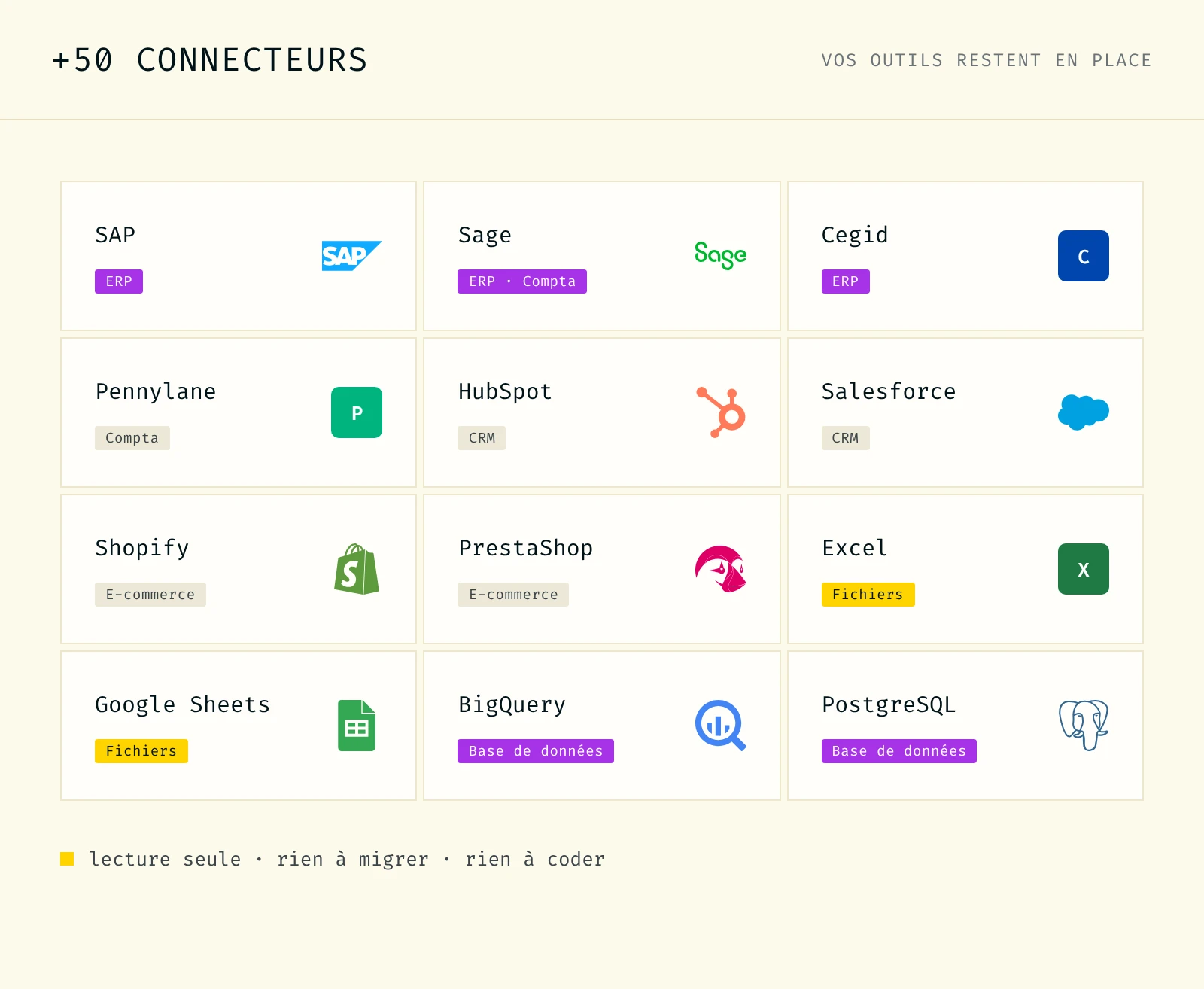 Connecteurs MatR : ERP, compta, CRM, e-commerce, fichiers et bases de données
