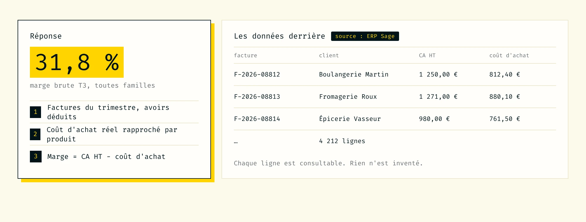 Une réponse de MatR avec les étapes du calcul et les lignes de données sources consultables