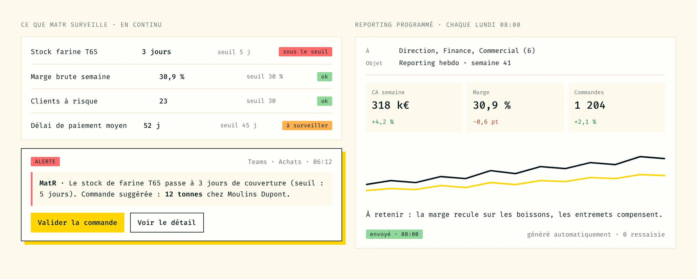 Indicateurs surveillés avec leurs seuils, alerte de stock envoyée sur Teams et reporting hebdomadaire envoyé automatiquement le lundi