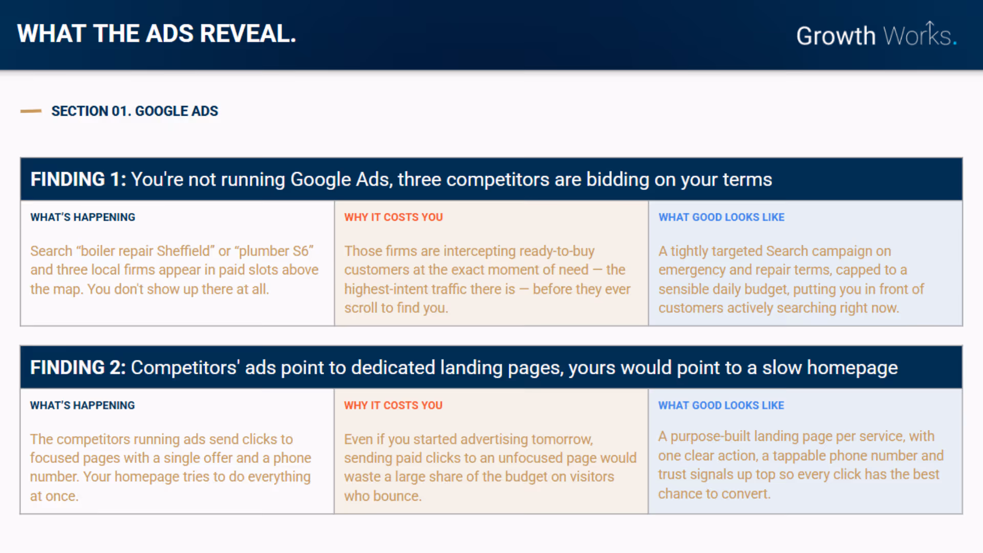 Growth Works Performance Review Slide 4
