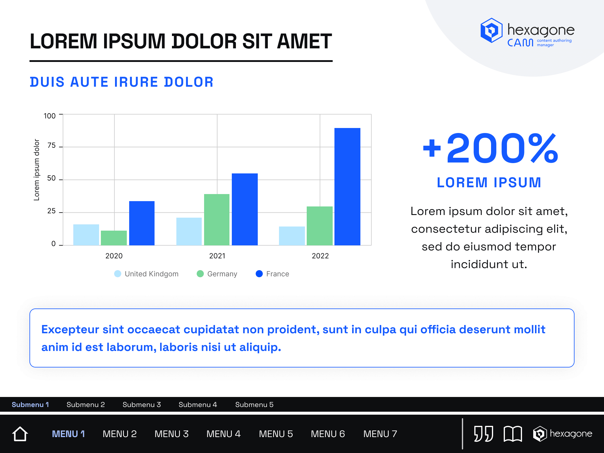 CLM presentation template showing an editable bar chart and KPI callout created in CAM