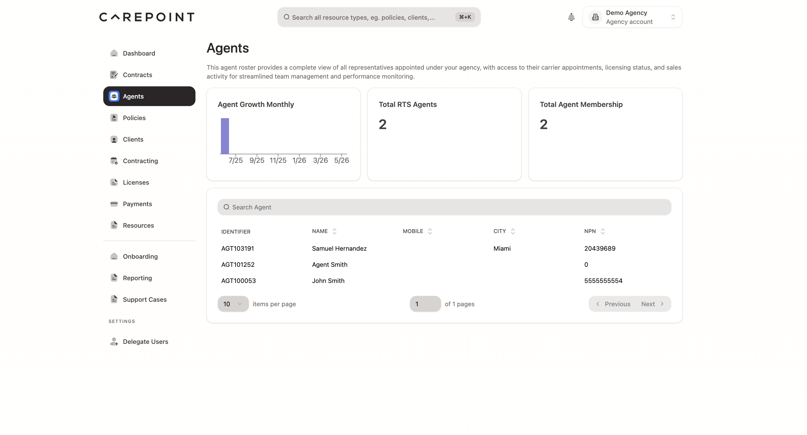 RTS Monitoring Dashboard