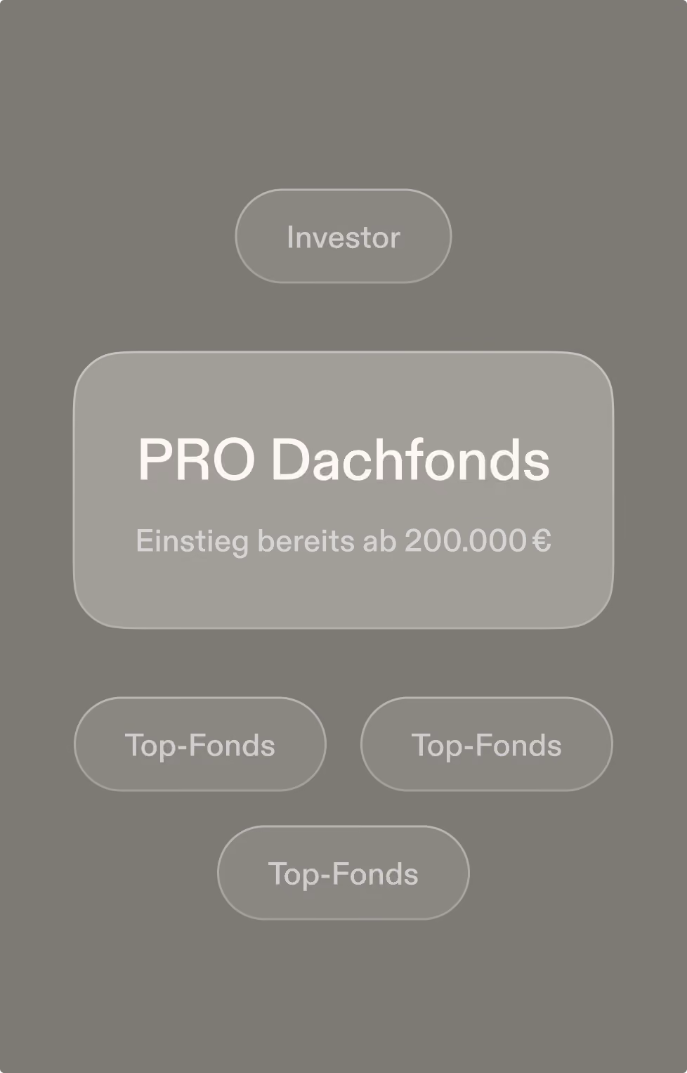 PRO Dachfonds Investor Produkt mit 200.000 Euro Einstieg und Top-Fonds Optionen