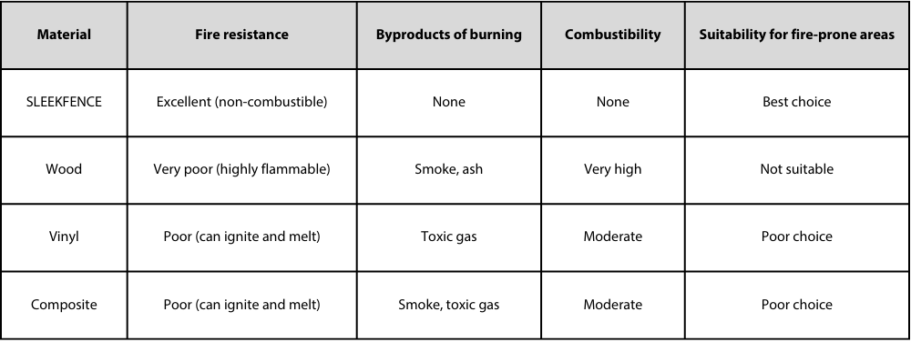 Proven Fireproof Performance