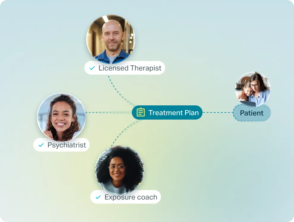 Diagram showing a treatment plan connecting a patient with a licensed therapist, psychiatrist, and exposure coach.