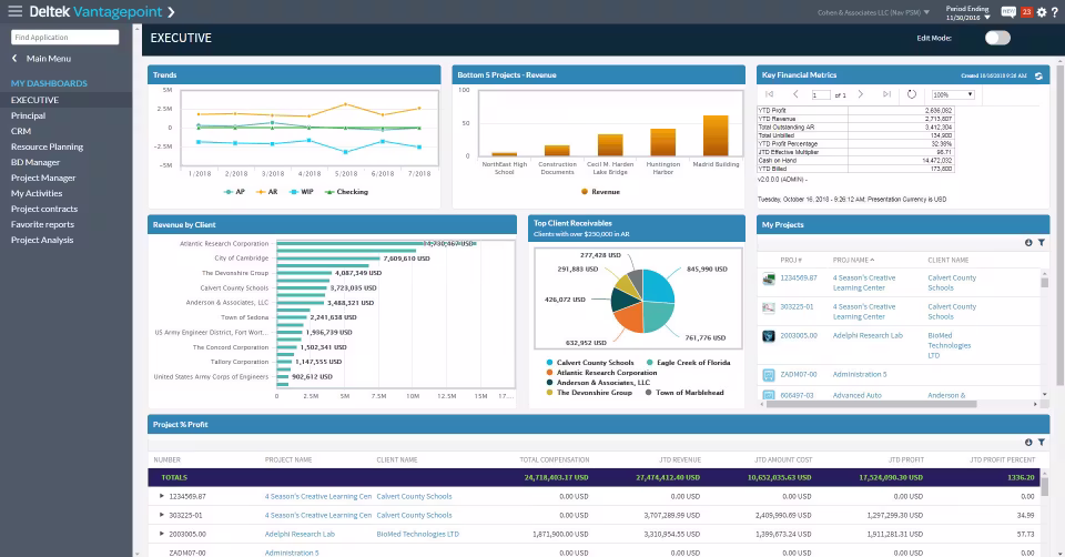 Deltek Vantagepoint dashboard