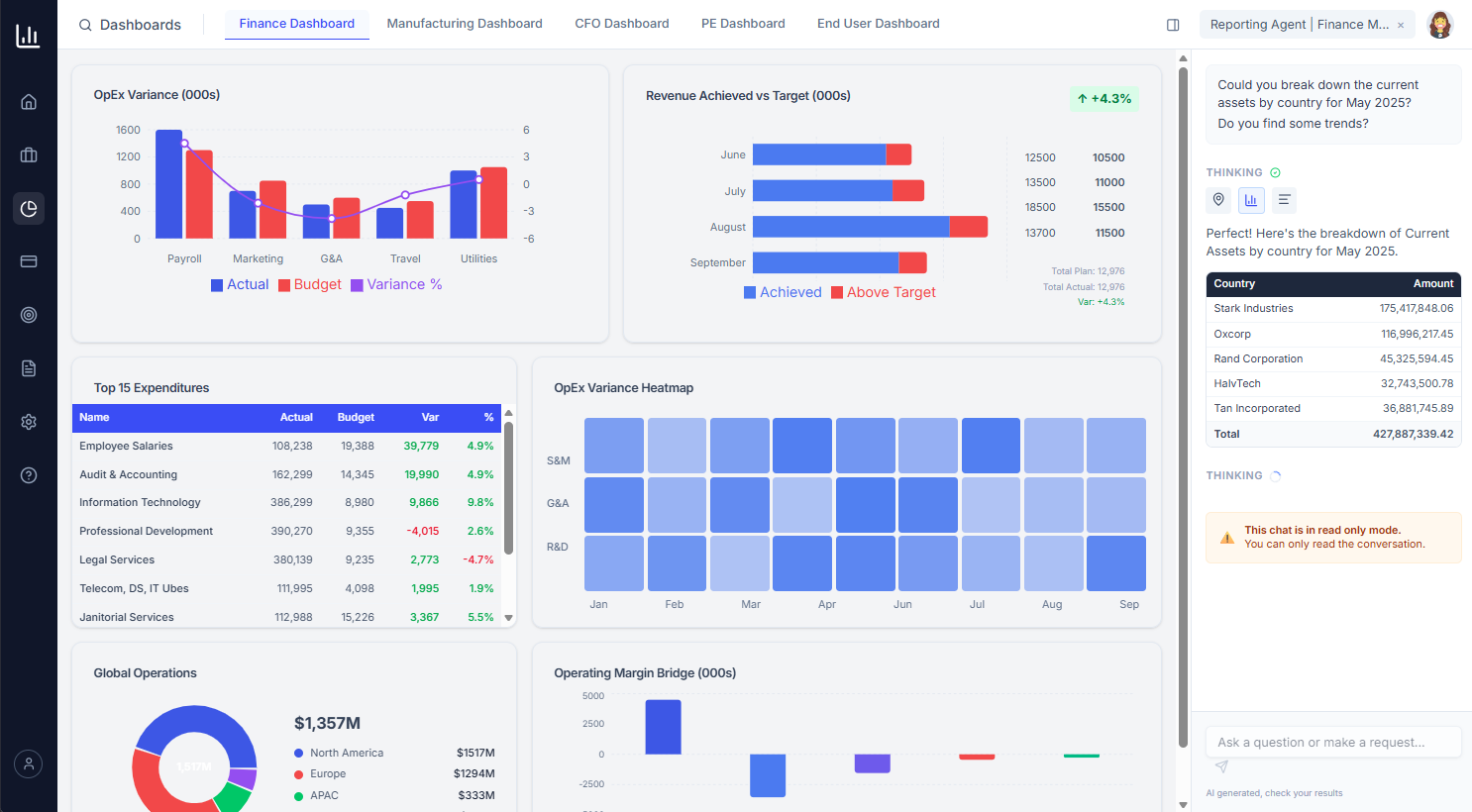 Prophix One FP&A budgeting and planning dashboard