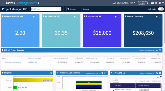 KPI Dashpart