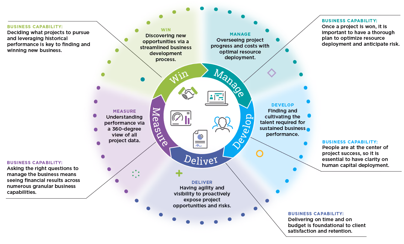 Project Lifecycle