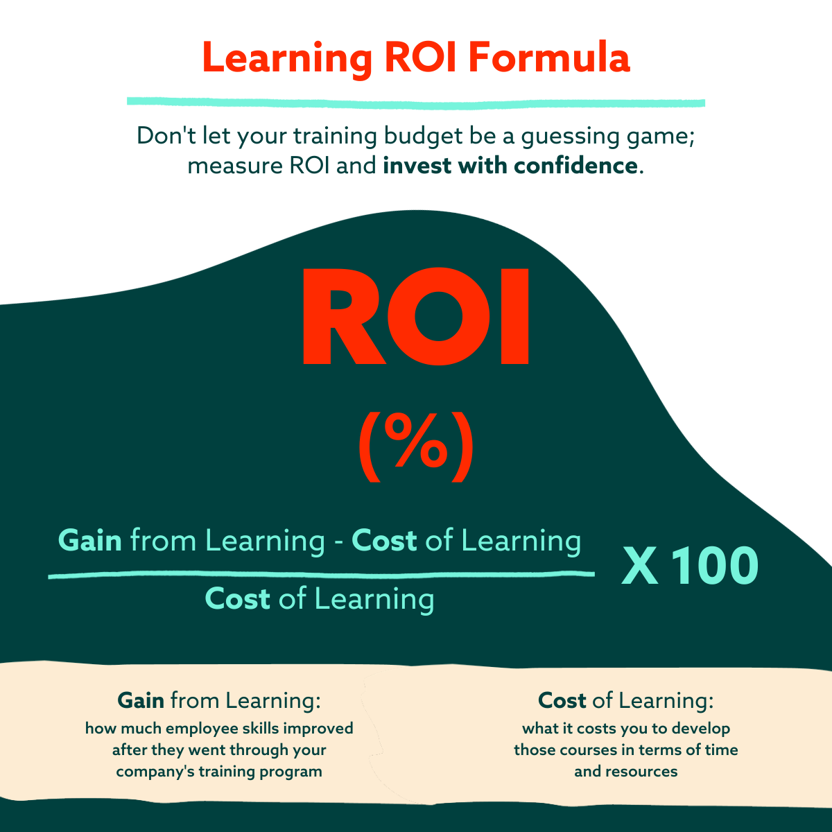Infographic Learning ROI formula (1)