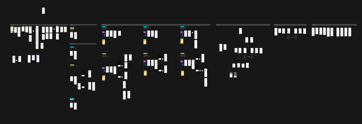 Figma screenshot of end to end user journey