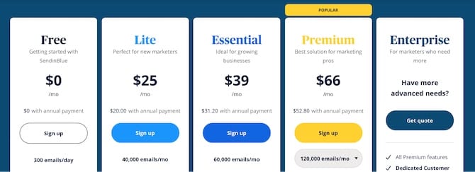 pricing