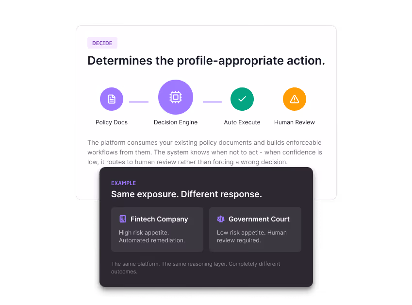 Teleskope's decision engine choosing automated remediation or human review based on risk profile