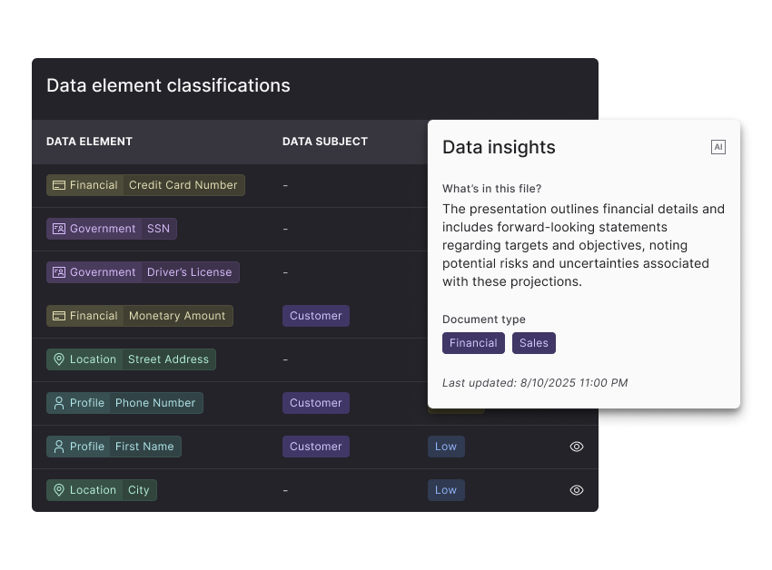 Understand — Context-aware Classification