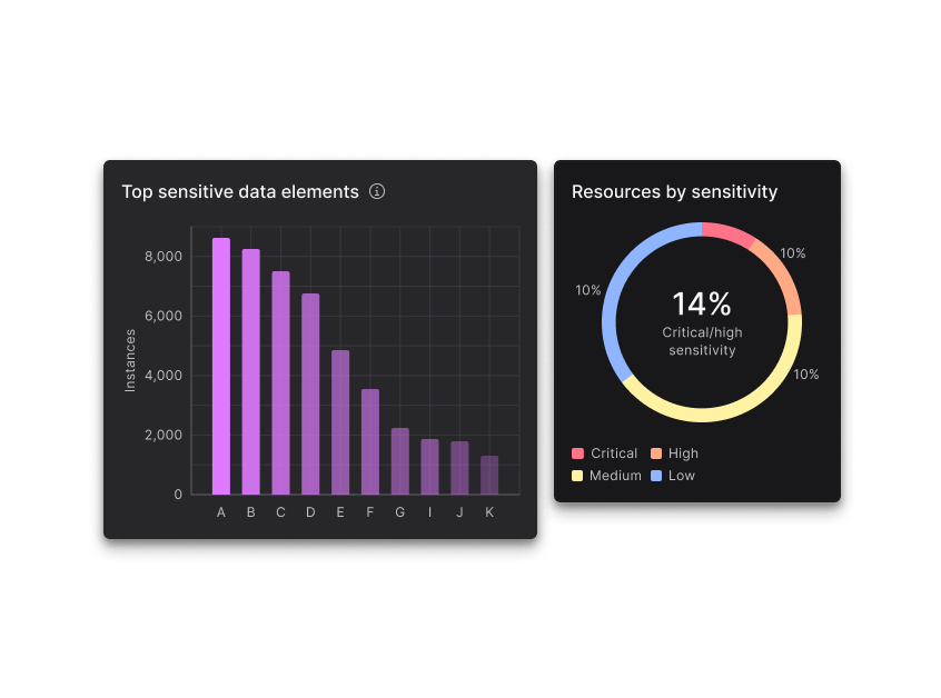 Platform Overview — Reporting & Dashboards
