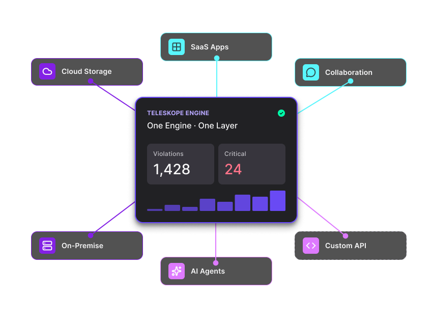 Platform Overview — Everywhere Your Data Lives