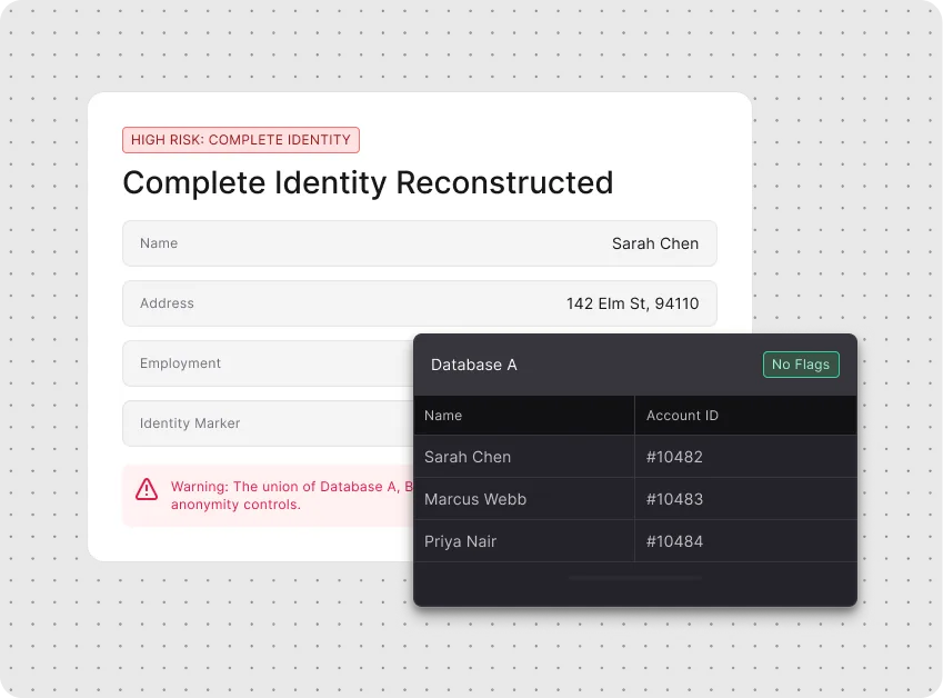 Discover & Classify Risky Data — The proprietary formula no classifier knows to look for