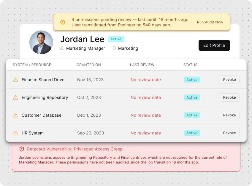 Enforce Least-Privilege Access — Permissions that outlived the employee's role