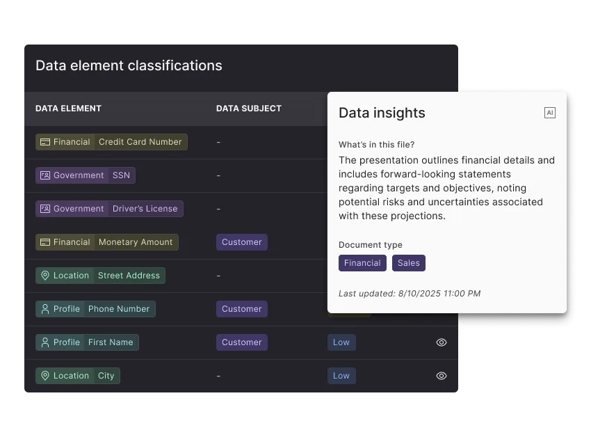 Understand — Context-aware Classification