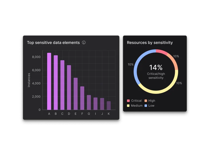 Platform Overview — Reporting & Dashboards