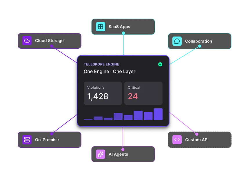 Platform Overview — Everywhere Your Data Lives