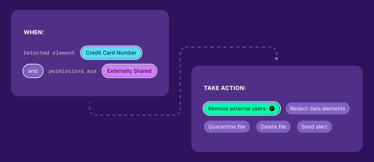 Why Real-Time Data Protection Has Become Table Stakes for Security Leaders