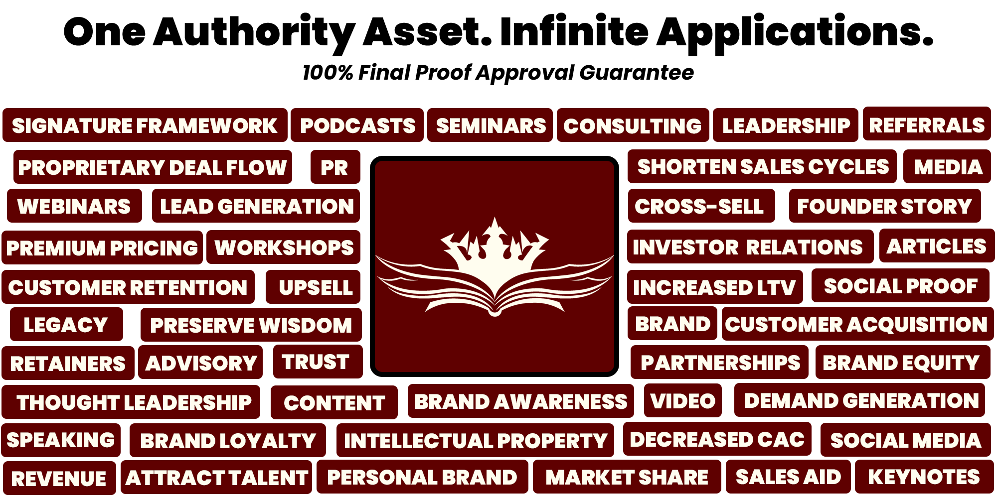 Graphic with a crown and wings at center surrounded by sales and marketing keywords in blocks.