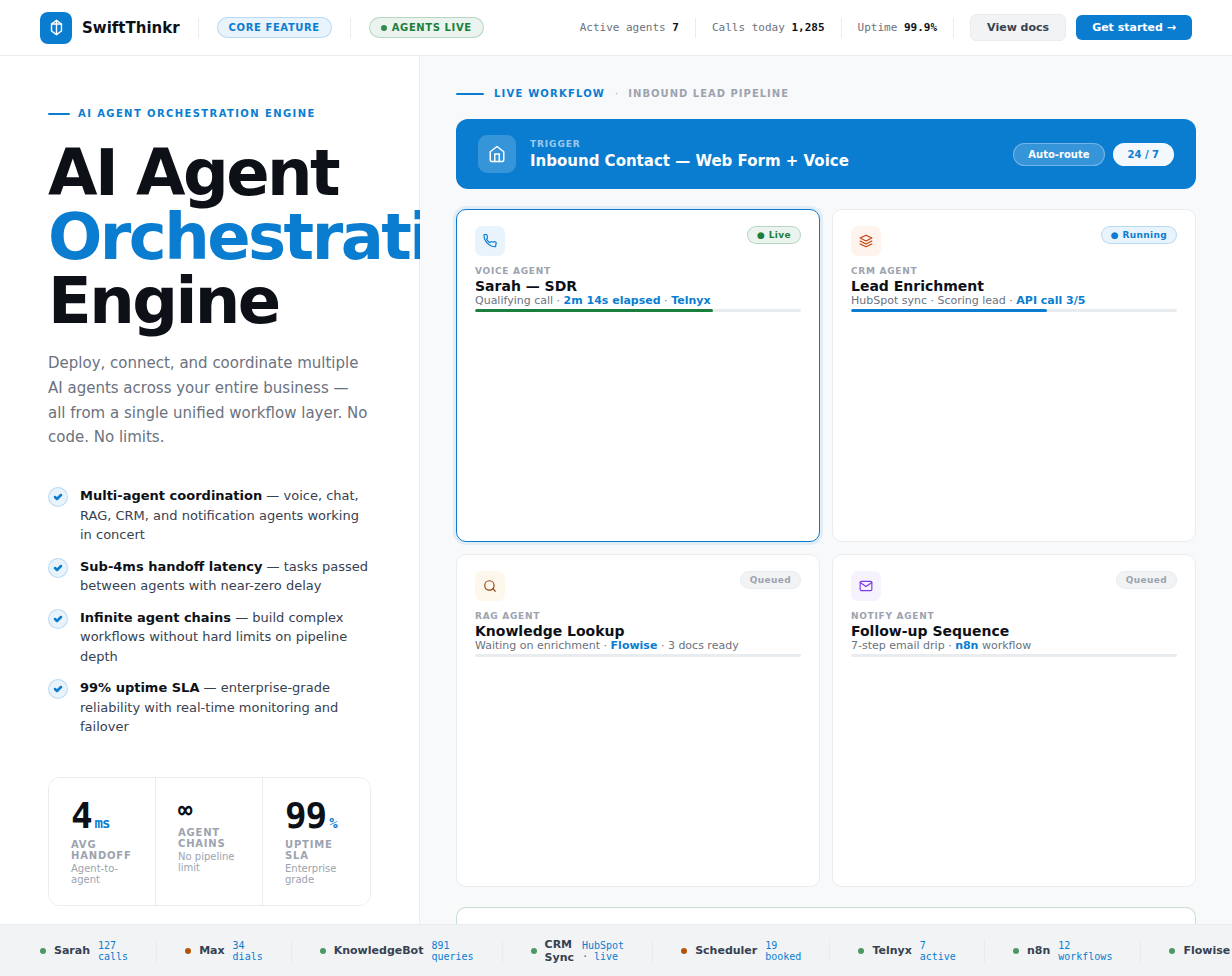 Dashboard of SwiftThinkr AI Agent Orchestration Engine showing multi-agent workflow with active voice agent Sarah on call, lead enrichment, knowledge lookup, and follow-up sequence tasks, highlighting features like multi-agent coordination, sub-4ms handoff latency, infinite agent chains, and 99% uptime SLA.