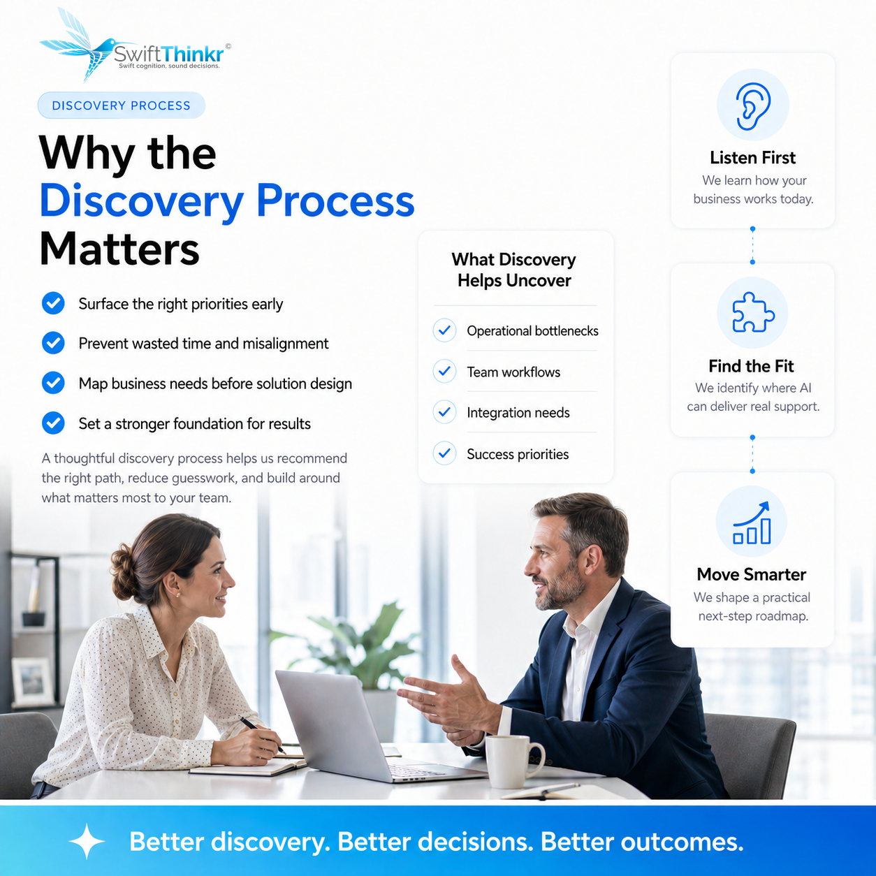 Infographic illustrating the importance of the discovery process with a photo of two professionals discussing at a table, listing benefits of discovery, what it uncovers, and steps: Listen First, Find the Fit, Move Smarter.