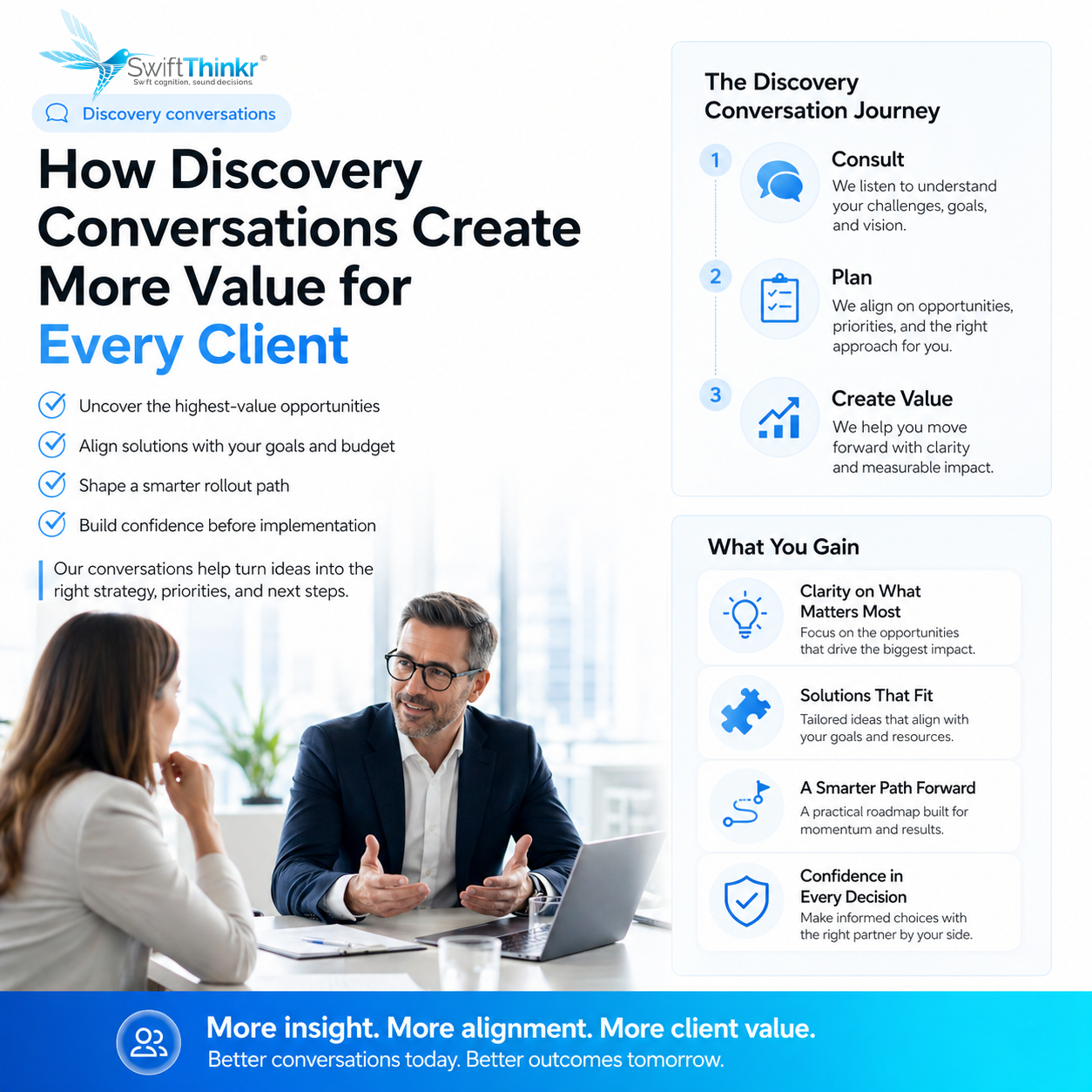 Two professionals having a business conversation with text describing how discovery conversations create value, outlining consultation steps and client gains for better alignment and outcomes.