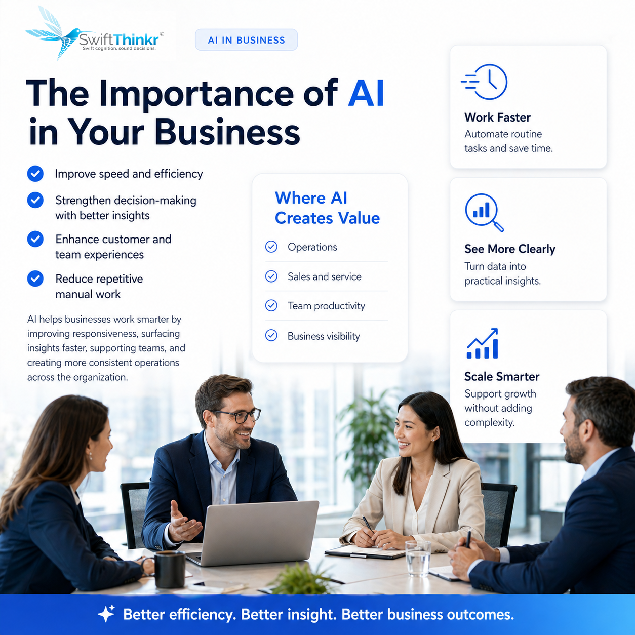 Infographic titled 'The Importance of AI in Your Business' listing benefits like improved speed, decision-making, customer experience, and reduced manual work, with a photo of four business professionals discussing around a table.