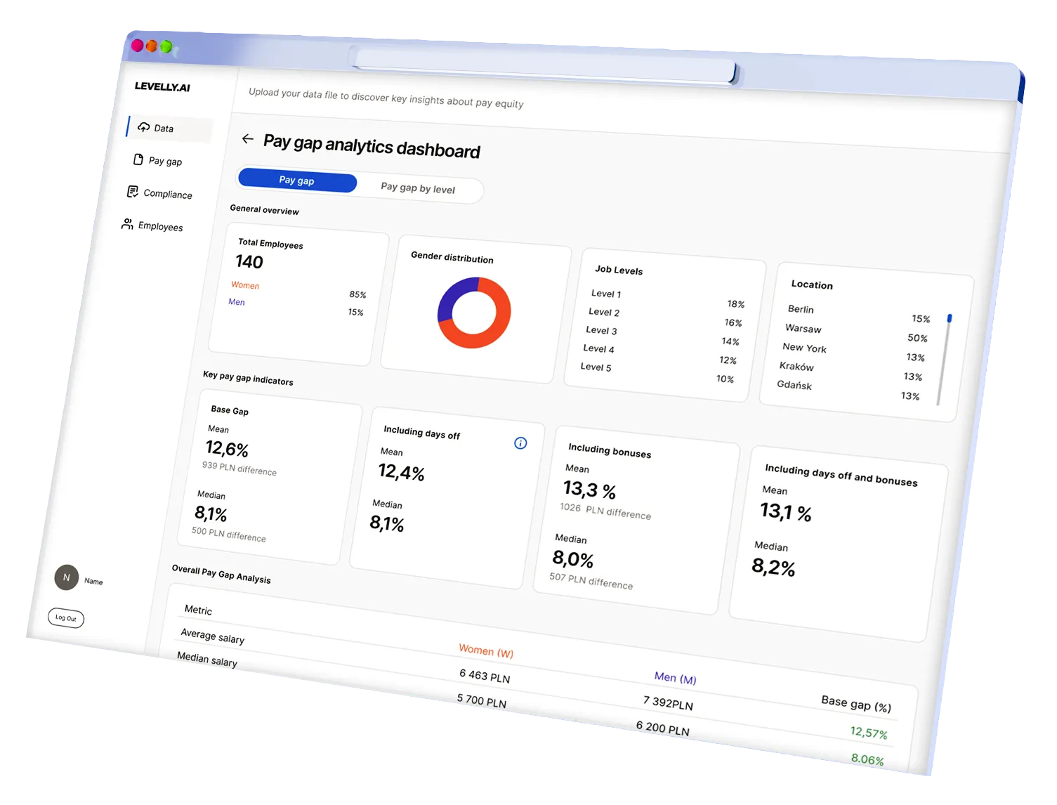 Pay gap analytics dashboard screenshot