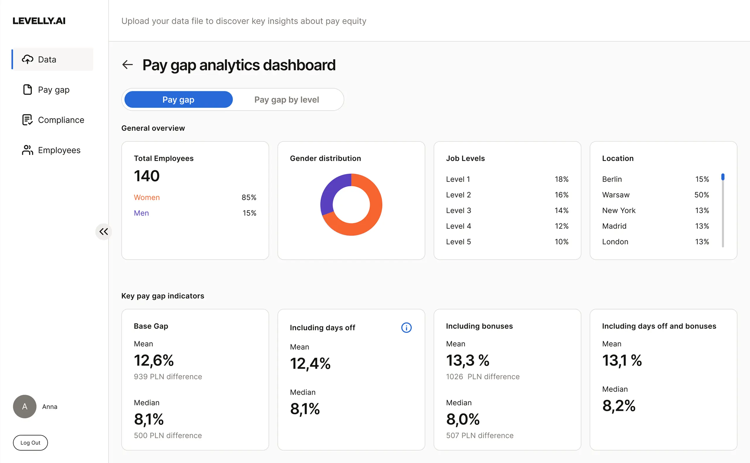 Levelly.ai helps HR and Total Rewards teams uncover, monitor, and close pay gaps with real-time analytics