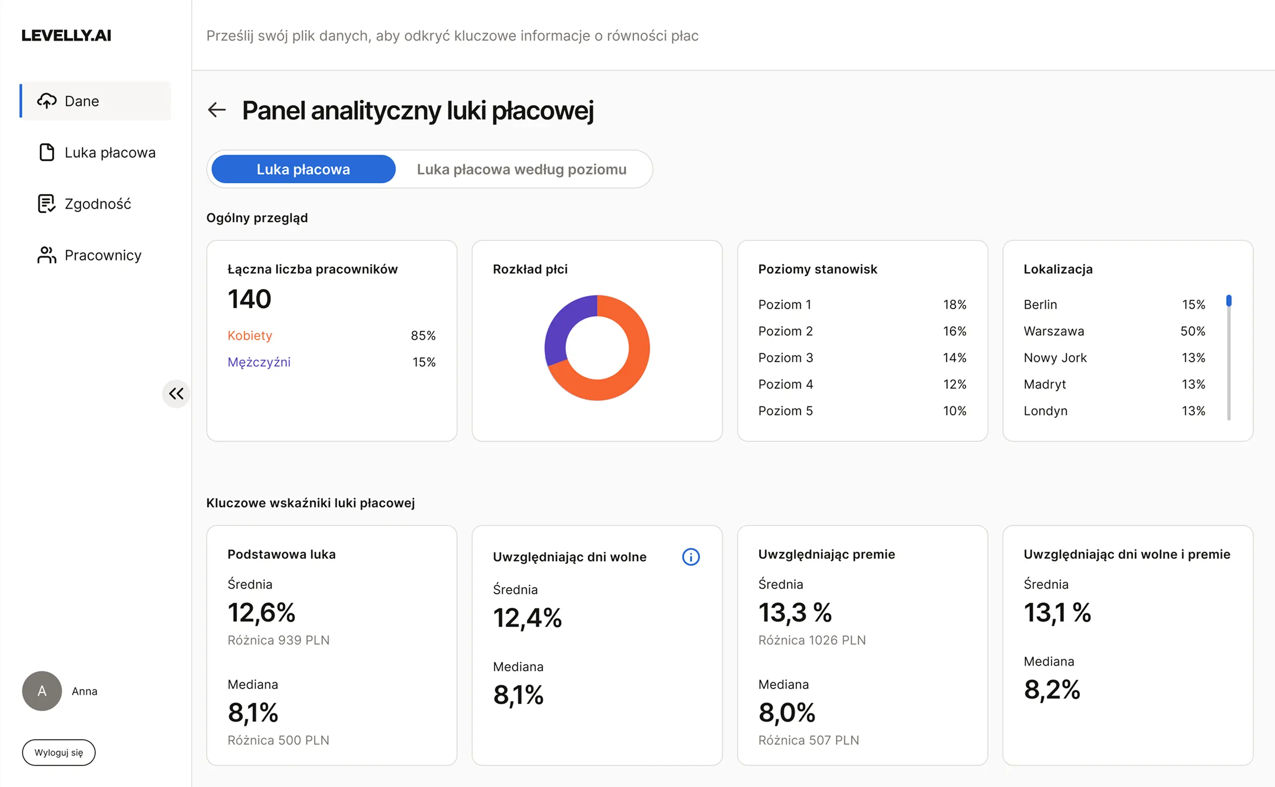 Levelly.ai pomaga zespołom HR i wynagrodzeń całkowitych wykrywać, monitorować i niwelować luki płacowe dzięki analizom w czasie rzeczywistym